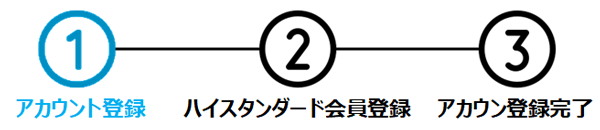 ハイスタンダード会員登録ステップ